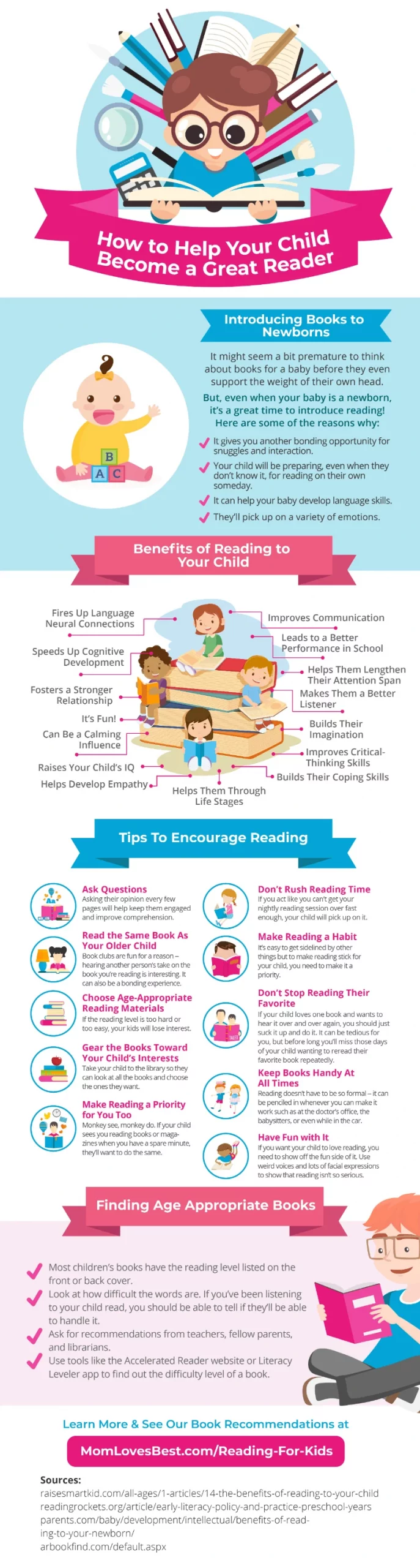 Tips to Encourage Reading for Children – CES Academy